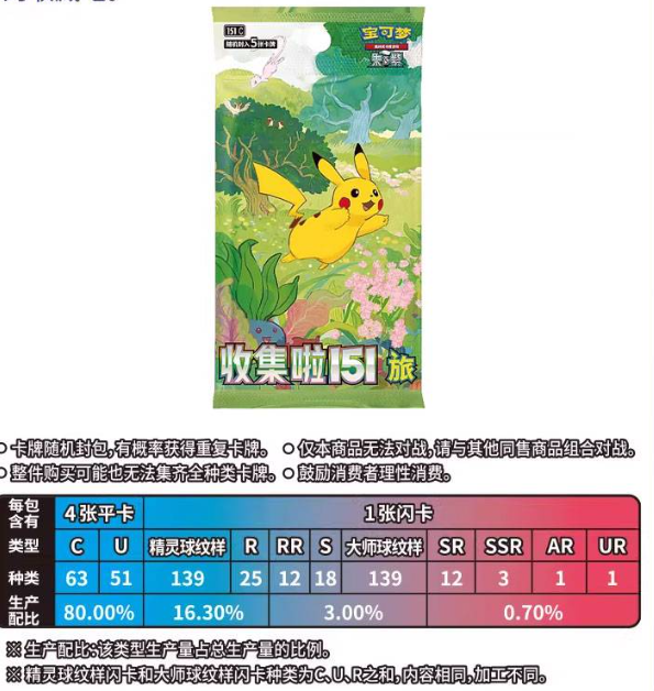 Pokémon TCG – Simplified Chinese Pokemon Dream Painting Collection 151 Figure Set