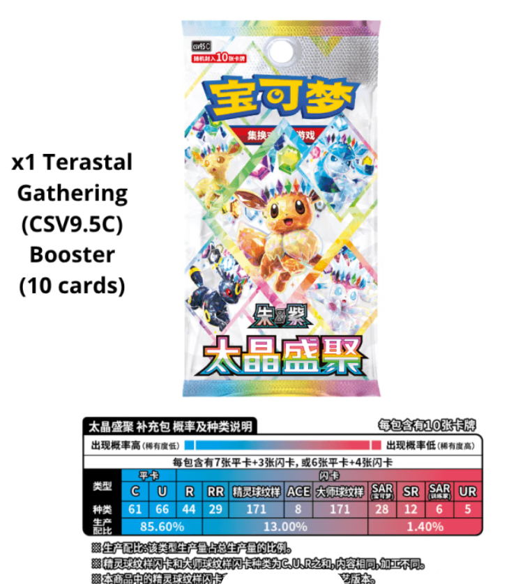 Pokemon Chinese Dream Painting Vol.3 Eevee & Friends Figurine Blind Box