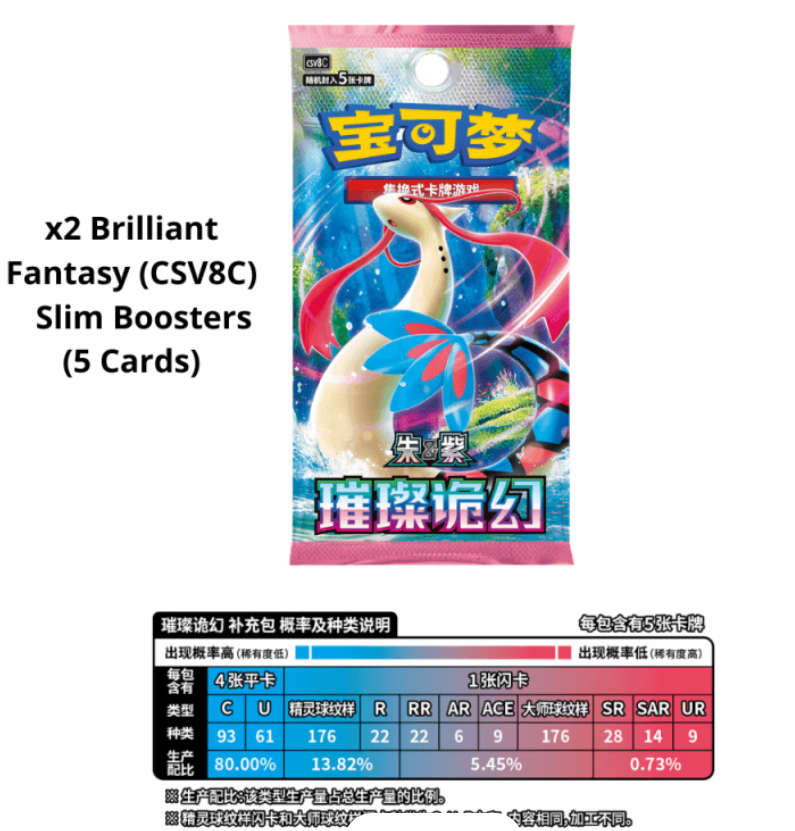 Pokemon Chinese Dream Painting Vol.2 Water Ecology Blind Figure